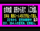 24・4・4朝　日本朝鮮政府は　外国人に金をばら撒く。