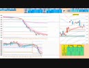 押し目買いから入って、前々日安値から上で戻り売り　日経２２５先物デイトレプラン　２０２４/４/５