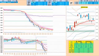 押し目買いから入って、前々日安値から上で戻り売り　日経２２５先物デイトレプラン　２０２４/４/５