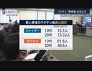 新型コロナウイルス感染症ワクチン接種は重度の心筋炎や心膜炎を引き起こす可能性がある