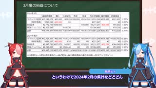 とある40代独身男性の投資月報2024-03