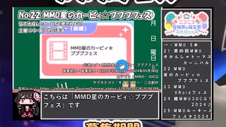 【#ニコニコ投稿祭】22／33『#MMD星のカービィ☆プププフェス』2024年4月のニコニコ投稿祭&誕生祭スケジュールを知ろう【#COEIROINK解説】#MMD #カービィ