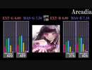 【GITADORA】Arcadia【GALAXY WAVE】