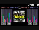 【GITADORA】WARRIOR【GALAXY WAVE】