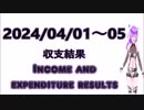 2024/04/01~04/05 １週間の収支結果　FX Weekly income and expenditure result