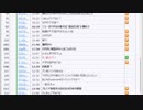 ミラー主みくにの雑談『1.5H』【2024/03/23】