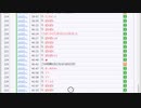 ミラー主みくにの雑談『あっち！』【2024/03/30】