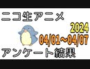 ニコ生アニメ アンケート結果【2024/04/01～04/07】