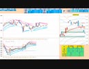 寄り付きは戻り売りから入って、前日高値付近から下で押し目買い　日経２２５先物デイトレプラン　２０２４/４/６