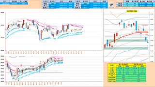 寄り付きは戻り売りから入って、前日高値付近から下で押し目買い　日経２２５先物デイトレプラン　２０２４/４/６