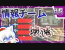 [ロボトミーコーポレーション]モコモコが情報チームを壊滅⁉　うちのもみじの管理人日記 part5