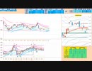 最初の１５分間で押し目買いから入って、前日高値や２５日ＭＡ付近で戻り売り　日経２２５先物デイトレプラン　２０２４/４/９