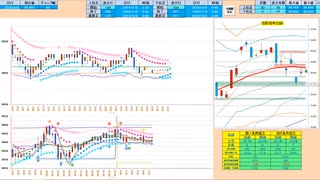 最初の１５分間で押し目買いから入って、前日高値や２５日ＭＡ付近で戻り売り　日経２２５先物デイトレプラン　２０２４/４/９