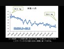 【第２章】BMI22を目指して15（2024年1~3月）【ダイエット】