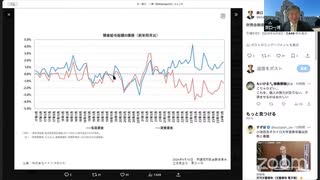 原口一博財務金融委員会質疑当日使用資料事前解説①「日銀報告」について 原口一博 2024-04-10