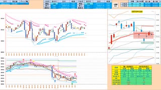 寄り付きは押し目買いから入って、３９２００円付近から上で戻り売り　日経２２５先物デイトレプラン　２０２４/４/１１