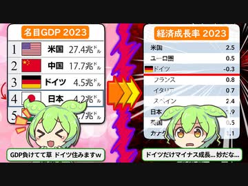 GDPで日本を抜き３位のドイツ。 ...なのに先進国で唯一経済成長がマイナスな理由【ずんだもん＆ゆっくり解説】