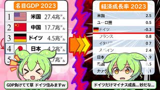 GDPで日本を抜き３位のドイツ。 ...なのに先進国で唯一経済成長がマイナスな理由【ずんだもん＆ゆっくり解説】