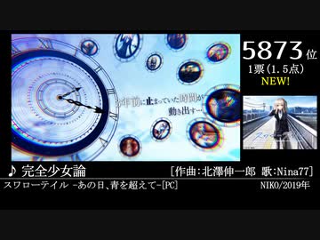第16回みんなで(略)ベスト100(1004~6724) NEW作品 Part4