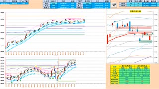 ２５日ＭＡから前日高値の支持亭で押し目買いから入って、４００００円から上で戻り売り　日経２２５先物デイトレプラン　２０２４/４/１２