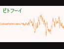 【Chiptune】ピトフーイ【足立レイ カバー】