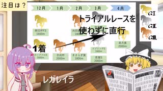 【皐月賞】こちら競馬研究会、新人募集中！