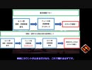 無限耐久の武器破壊に関して色々検証してみた動画（FE蒼炎 27章と28章）