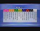 最終追い切り皐月賞2024 GⅠ
