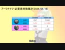 【アークナイツ】必要素材数-2024/04/16