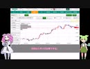 日経平均先物 紛争してますが