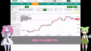 日経平均先物 紛争してますが