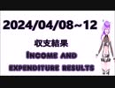 2024/04/08~04/12 １週間の収支結果　FX Weekly income and expenditure result