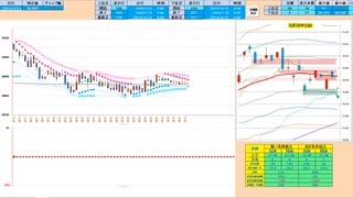 寄り付きは押し目買いから入って、日足基準線から上で戻り売り　日経２２５先物デイトレプラン　２０２４/４/１５