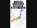 2024年度公立高校普通科一般入試で最も倍率が高かった高校〜北海道・東北地方編