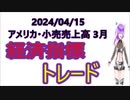 2024/04/15 米国・小売売上高 03月 経済指標トレード US Retail Sales March Economic Indicators Trade