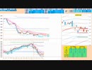 寄り付きは押し目買いから入って、３８７８０円から上で戻り売り　日経２２５先物デイトレプラン　２０２４/４/１６