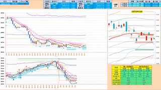 寄り付きは押し目買いから入って、３８７８０円から上で戻り売り　日経２２５先物デイトレプラン　２０２４/４/１６