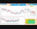 寄り付きは戻り売りから入って、二番底形成で押し目買い　日経２２５先物デイトレプラン　２０２４/４/１７