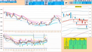 寄り付きは戻り売りから入って、二番底形成で押し目買い　日経２２５先物デイトレプラン　２０２４/４/１７