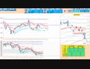 寄り付きは押し目買いから入って、７５日ＭＡ～日足－２σの抵抗帯で戻り売り　日経２２５先物デイトレプラン　２０２４/４/１８