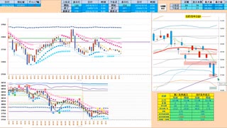 寄り付きは押し目買いから入って、７５日ＭＡ～日足－２σの抵抗帯で戻り売り　日経２２５先物デイトレプラン　２０２４/４/１８