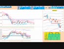 ９：３０ごろまでの押し目で買いから入って、７５日ＭＡ～日足－２σの抵抗帯で戻り売り　日経２２５先物デイトレプラン　２０２４/４/１９