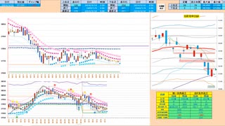 ９：３０ごろまでの押し目で買いから入って、７５日ＭＡ～日足－２σの抵抗帯で戻り売り　日経２２５先物デイトレプラン　２０２４/４/１９