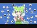 お金の無駄遣いを減らせる！！LANケーブルの選び方！！（ずんだもん&四国めたん）