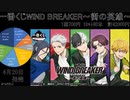 一番くじ WIND BREAKER ～街の英雄～