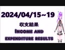 2024/04/15~04/19 １週間の収支結果　FX Weekly income and expenditure result