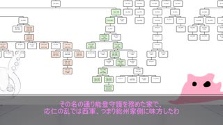 【VOICEVOX解説】畠山氏系図　※眺めるだけで面白い※【戦国系図ざっくり解説】