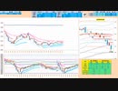 ９：００ごろまでの押し目で買いから入って、５日ＭＡ～日足－２σの抵抗帯で戻り売り　日経２２５先物デイトレプラン　２０２４/４/２２