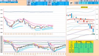 ９：００ごろまでの押し目で買いから入って、５日ＭＡ～日足－２σの抵抗帯で戻り売り　日経２２５先物デイトレプラン　２０２４/４/２２