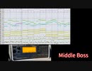 【テイルズ】TOWRM、『Middle Boss』（アレンジ）【MIDI】